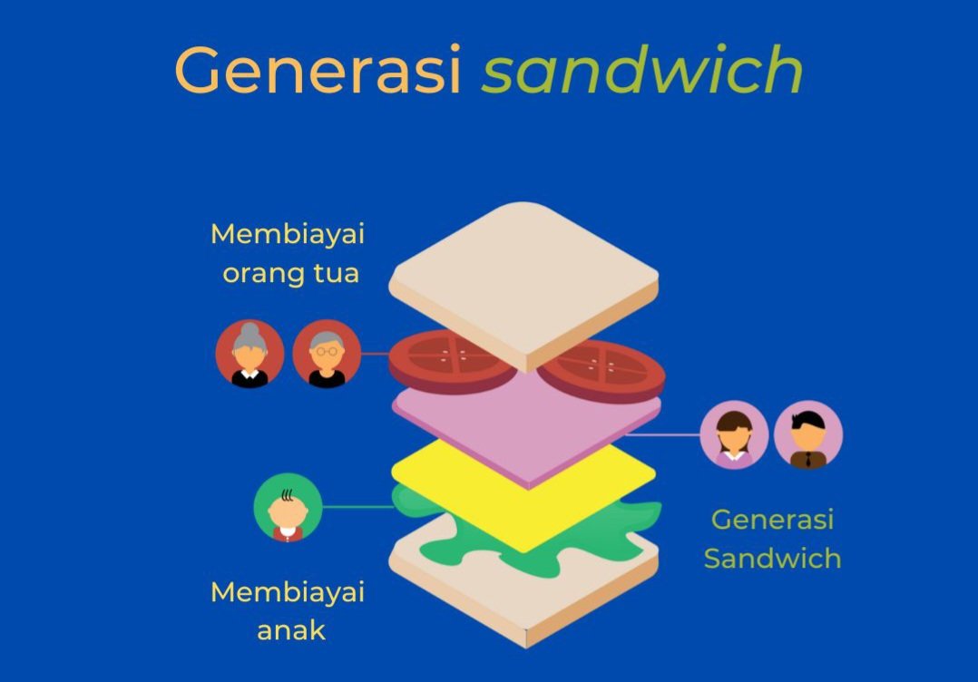 Beban Berat Generasi Sandwich - UT Hong Kong & Macau